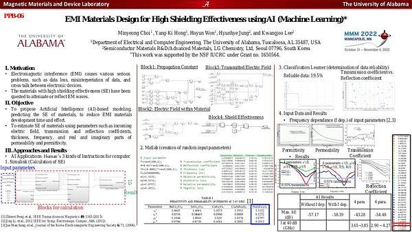 EMI Materials Design for High Shielding Effectiveness using AI (Machine Learning)