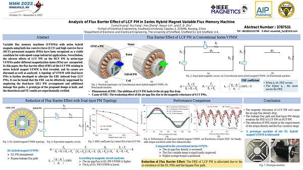 Analysis of flux barrier effect of LCF PM in series hybrid magnet variable flux memory machine