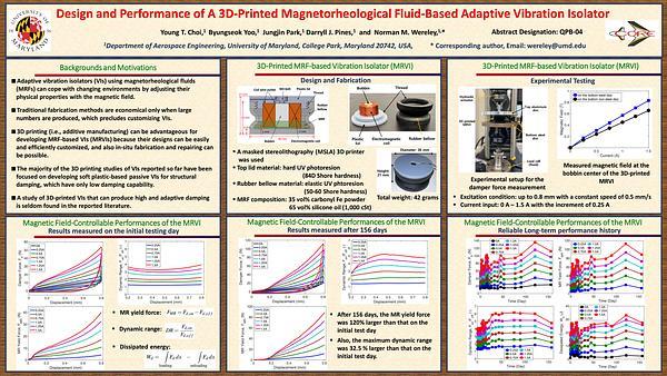 Design and Performance of A 3D Printed Magnetorheological Fluid