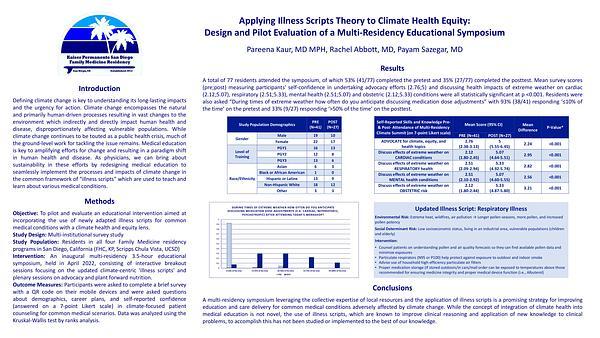 Applying Illness Scripts Theory to Climate Health Equity: 
Design and Pilot Evaluation of a Multi-Residency Educational Symposium