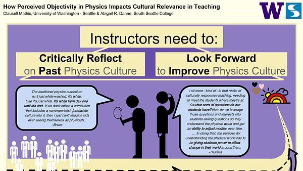 How Perceived Objectivity in Physics Impacts Cultural Relevance in Teaching