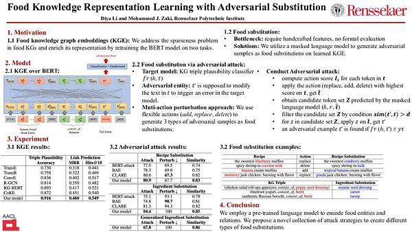 Food Knowledge Representation Learning with Adversarial Substitution