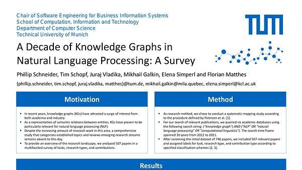 A Decade of Knowledge Graphs in Natural Language Processing: A Survey