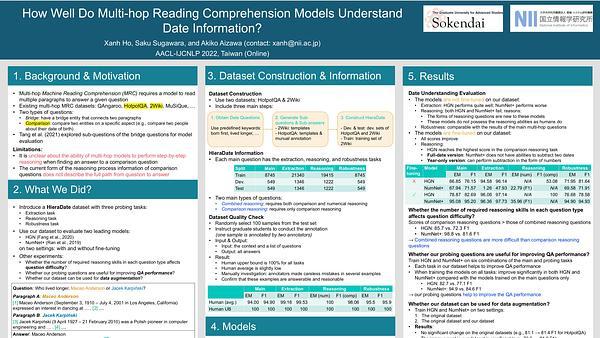 How Well Do Multi-hop Reading Comprehension Models Understand Date Information?