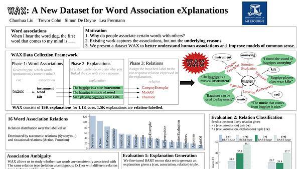 WAX: A New Dataset for Word Association eXplanations
