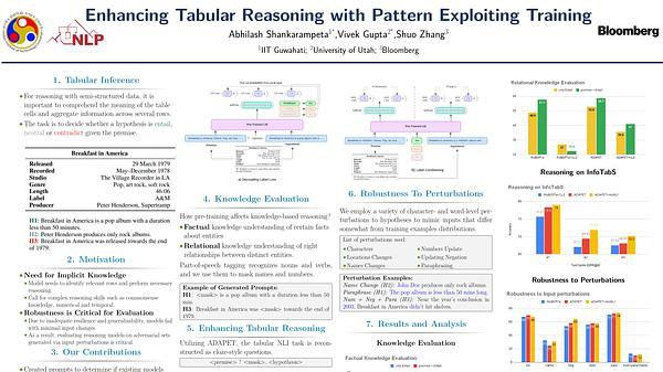 Enhancing Tabular Reasoning with Pattern Exploiting Training