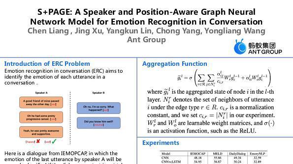 S+PAGE: A Speaker and Position-Aware Graph Neural Network Model for Emotion Recognition in Conversation