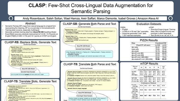 CLASP: Few-Shot Cross-Lingual Data Augmentation for Semantic Parsing