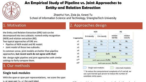 An Empirical Study of Pipeline vs. Joint approaches to Entity and Relation Extraction