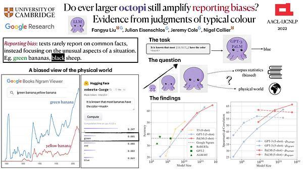 Do ever larger octopi still amplify reporting biases? Evidence from judgments of typical colour