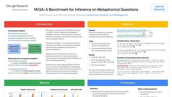 MiQA: A Benchmark for Inference on Metaphorical Questions