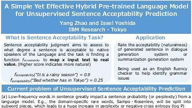 A Simple Yet Effective Hybrid Pre-trained Language Model for Unsupervised Sentence Acceptability Prediction