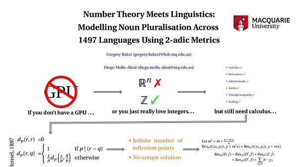 Number Theory Meets Linguistics: Modelling Noun Morphology Across 1497 Languages Using 2-adic Metrics