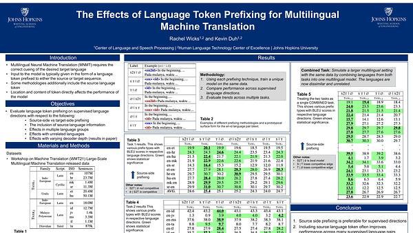 The Effects of Language Token Prefixing for Multilingual Machine Translation
