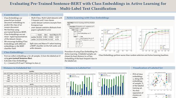 Pre-Trained Sentence-BERT does not represent Class Embeddings in Active Learning for Multi-Label Text Classification