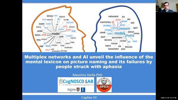 Multiplex Networks and AI Unveil the Influence of the Mental Lexicon on Picture Naming and its Failures by People Struck with Aphasia