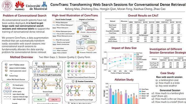 ConvTrans: Transforming Web Search Sessions for Conversational Dense Retrieval