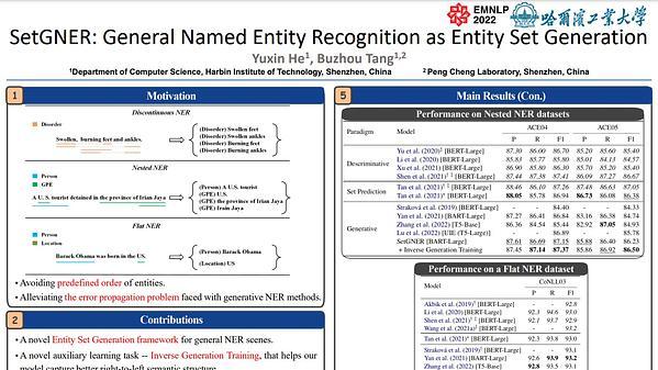 SetGNER: General Named Entity Recognition as Entity Set Generation