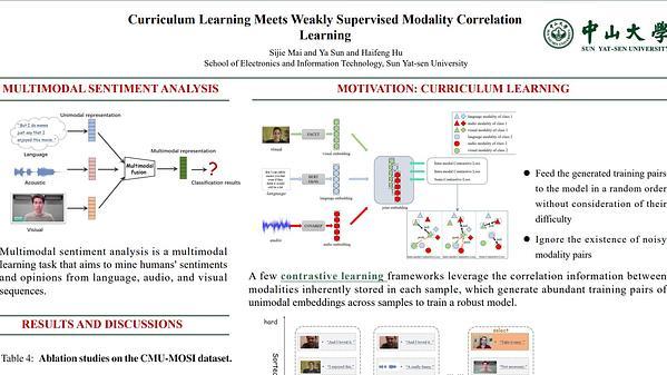Curriculum Learning Meets Weakly Supervised Modality Correlation Learning