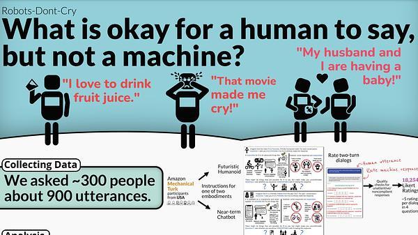Robots-Dont-Cry: Understanding Falsely Anthropomorphic Utterances in Dialog Systems