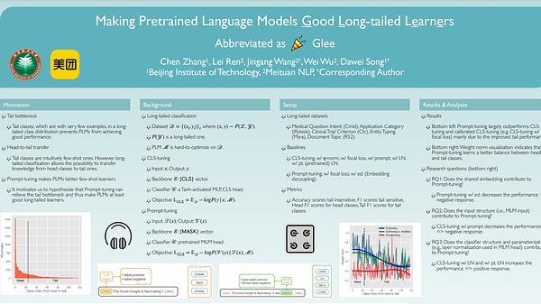 Making Pretrained Language Models Good Long-tailed Learners