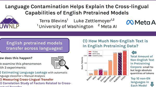 Language Contamination Helps Explains the Cross-lingual Capabilities of English Pretrained Models