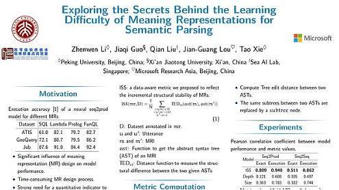Exploring the Secrets Behind the Learning Difficulty of Meaning Representations for Semantic Parsing