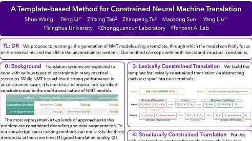 A Template-based Method for Constrained Neural Machine Translation