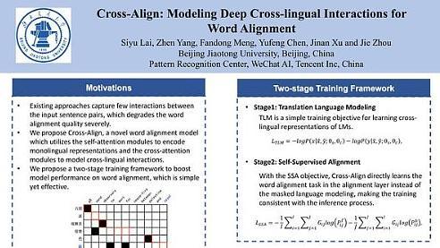 Cross-Align: Modeling Deep Cross-lingual Interactions for Word Alignment