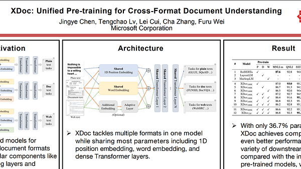 XDoc: Unified Pre-training for Cross-Format Document Understanding