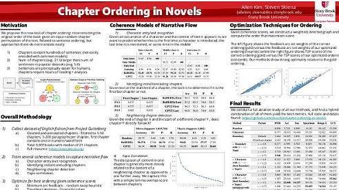 Chapter Ordering in Novels