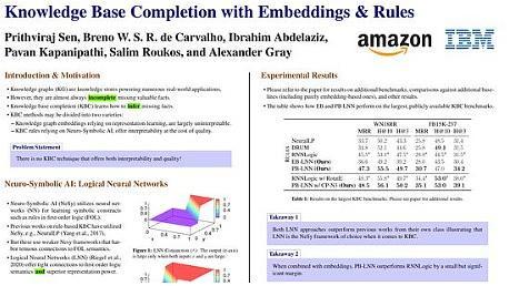 Logical Neural Networks for Knowledge Base Completion with Embeddings & Rules