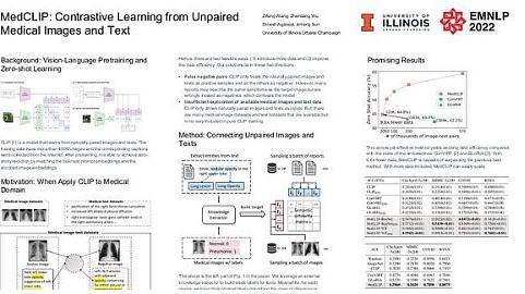 MedCLIP: Contrastive Learning from Unpaired Medical Images and Text