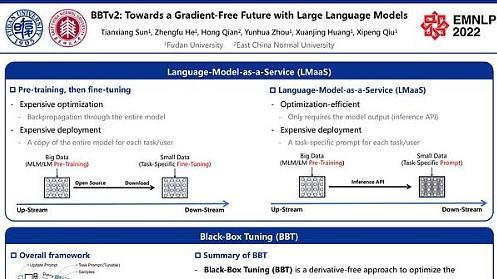 BBTv2: Towards a Gradient-Free Future with Large Language Models
