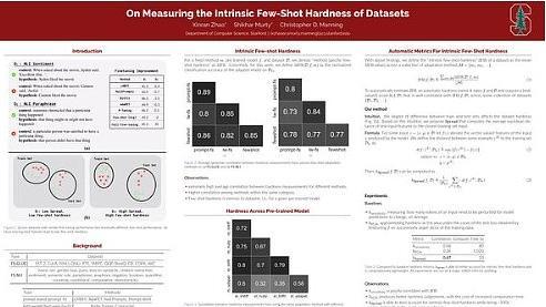 On Measuring the Intrinsic Few-Shot Hardness of Datasets