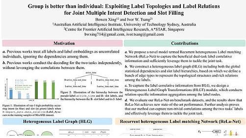 Group is better than individual: Exploiting Label Topologies and Label Relations for Joint Multiple Intent Detection and Slot Filling