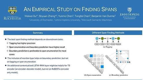 An Empirical Study on Finding Spans