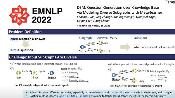 DSM: Question Generation over Knowledge Base via Modeling Diverse Subgraphs with Meta-learner