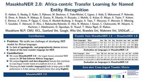 MasakhaNER 2.0: Africa-centric Transfer Learning for Named Entity Recognition