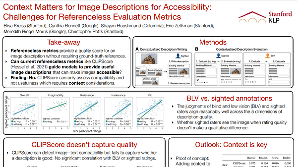 Context Matters for Image Descriptions for Accessibility: Challenges for Referenceless Evaluation Metrics