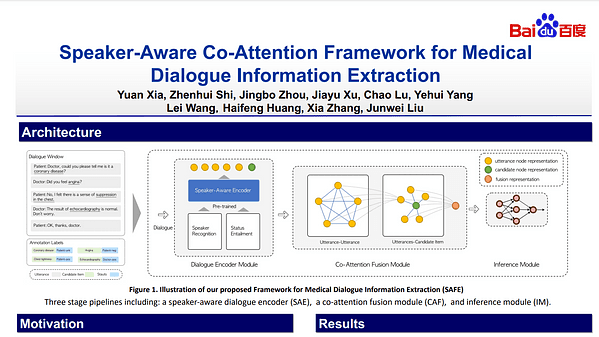A Speaker-Aware Co-Attention Framework for Medical Dialogue Information Extraction