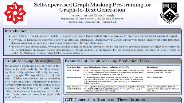 Self-supervised Graph Masking Pre-training for Graph-to-Text Generation