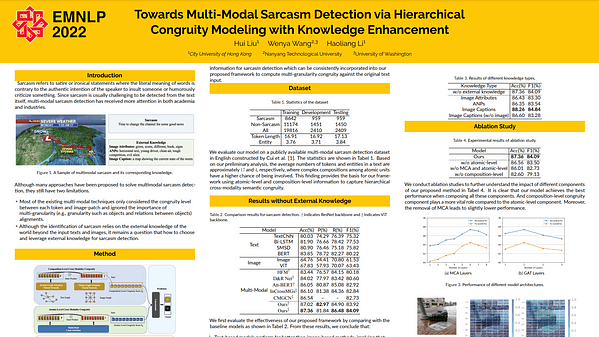 Towards Multi-Modal Sarcasm Detection via Hierarchical Congruity Modeling with Knowledge Enhancement