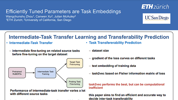 Efficiently Tuned Parameters Are Task Embeddings