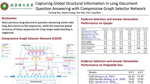 Capturing Global Structural Information in Long Document Question Answering with Compressive Graph Selector Network