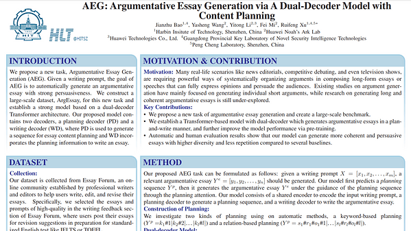 AEG: Argumentative Essay Generation via A Dual-Decoder Model with Content Planning