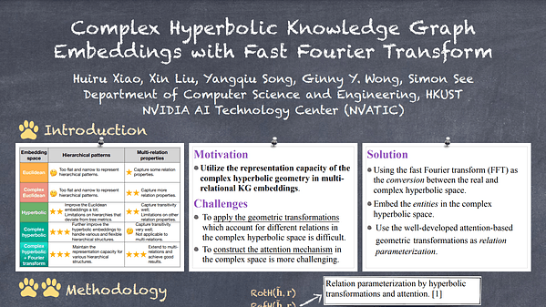 Complex Hyperbolic Knowledge Graph Embeddings with Fast Fourier Transform