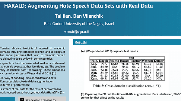 HARALD: Augmenting Hate Speech Data Sets with Real Data