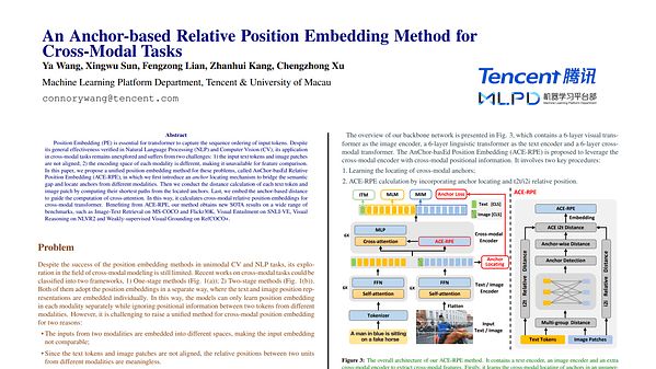 An Anchor-based Relative Position Embedding Method for Cross-Modal Tasks