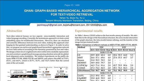 GHAN: Graph-Based Hierarchical Aggregation Network for Text-Video Retrieval